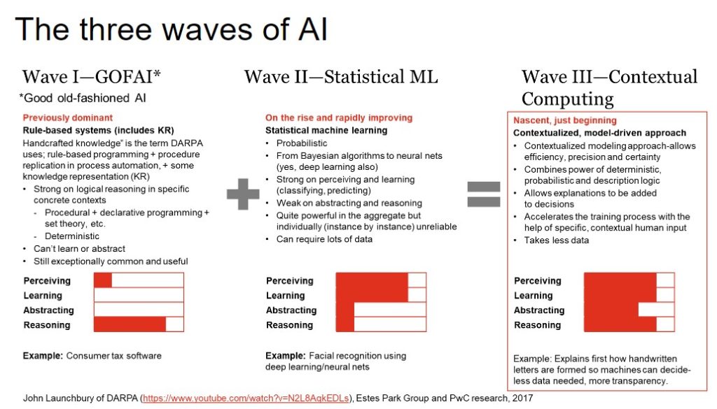 Enabling contextual computing in today’s enterprise information fabrics